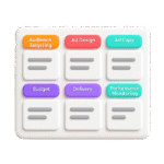 Brand Shop Ads Kanban